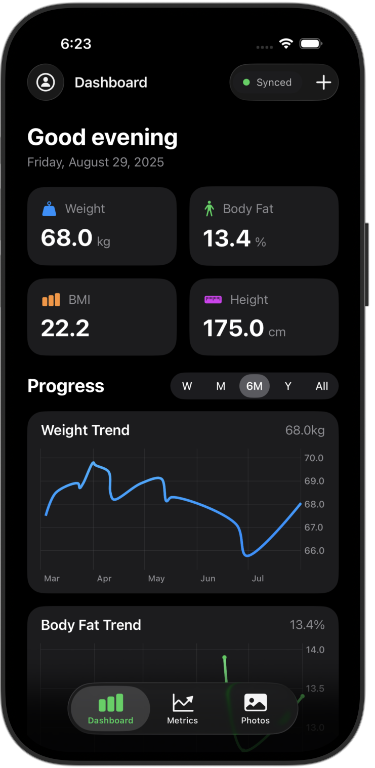 TrackIt Project - Health and fitness tracking app interface